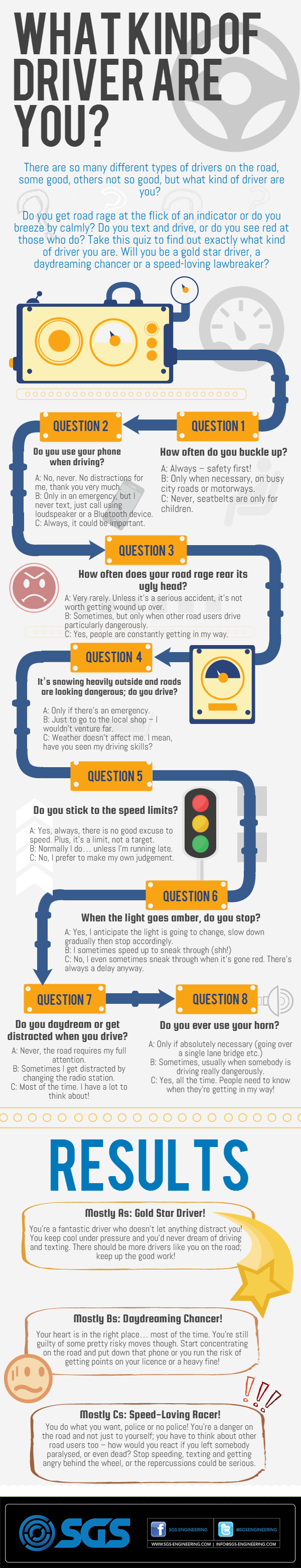 2014-09-26-What-kind-of-driver-are-you-infogram